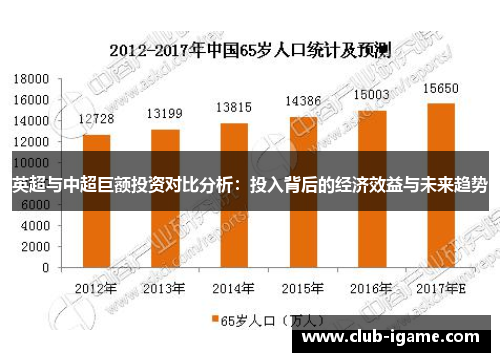 英超与中超巨额投资对比分析：投入背后的经济效益与未来趋势