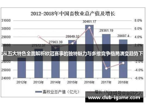 从五大特色全面解析欧冠赛事的独特魅力与多维竞争格局演变趋势下