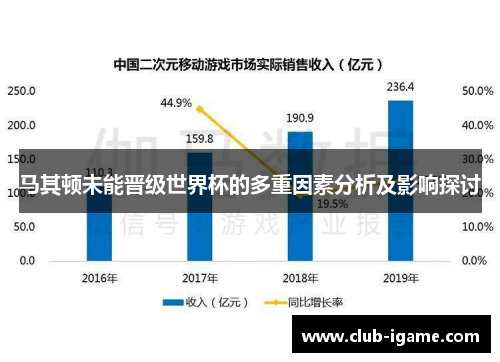 马其顿未能晋级世界杯的多重因素分析及影响探讨